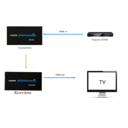 Extender HDMI Ethernet 60 metri