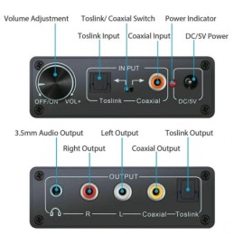 Convertitore audio da digitale ad analogico