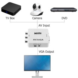 Mini convertitore da AV RCA Audio ad VGA/jack audio
