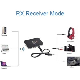 Adattatore Bluetooth 5.0 ricevitore/trasmettitore AUX/RCA