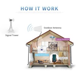 Antenna pannello Hi-Gain 11 dBi da esterno 800–2500 MHz con connettore N femmina