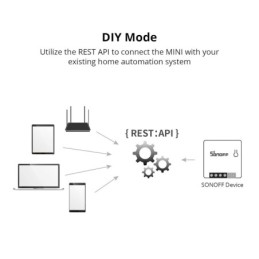 Sonoff MINI R2 Interruttore WiFi Smart