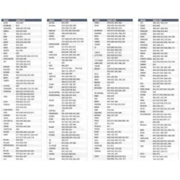 Telecomando universale per condizionatori - 2000 codici