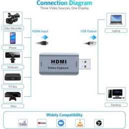 Scheda di acquisizione video USB 3.0/HDMI