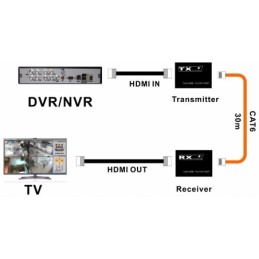 Extender HDMI 1080p Ethernet fino a 30 metri