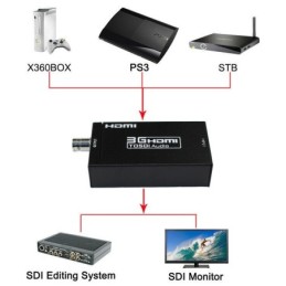 Convertitore video da SDI BNC ad HDMI adattatore SDI/HD-SDI/3G-SDI 1080P
