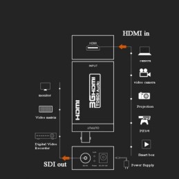 Convertitore video da SDI BNC ad HDMI adattatore SDI/HD-SDI/3G-SDI 1080P