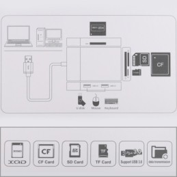 Lettore di schede USB 3.0 6 in 1 con porte Dual USB