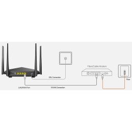 Modem Router VDSL/ADSL AC1200 Dual Band Wi-Fi Gigabit Tenda V12