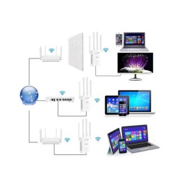 Ripetitore extender WiFi 300mbps