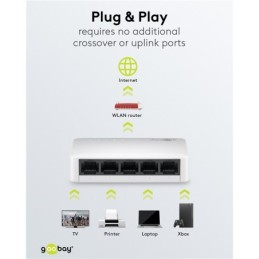 Switch di rete Gigabit Ethernet a 5 porte
