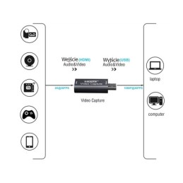 Scheda USB-HDMI di acquisizione video 4k