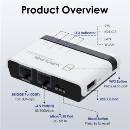 Server di Stampa Wireless USB 2.0 con LAN 10/100 Mbps e Bridge WiFi