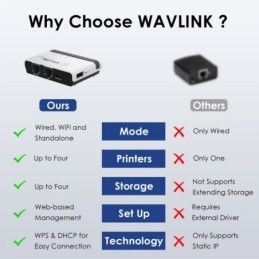 Server di Stampa Wireless USB 2.0 con LAN 10/100 Mbps e Bridge WiFi