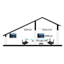 Trasmettitore HDMI Wireless Full HD 1080P 200m