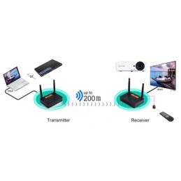 Trasmettitore HDMI Wireless Full HD 1080P 200m