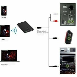 Ricevitore Bluetooth per TV, impianti stereo e cuffie