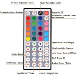 Striscia LED RGB con telecomando 5m